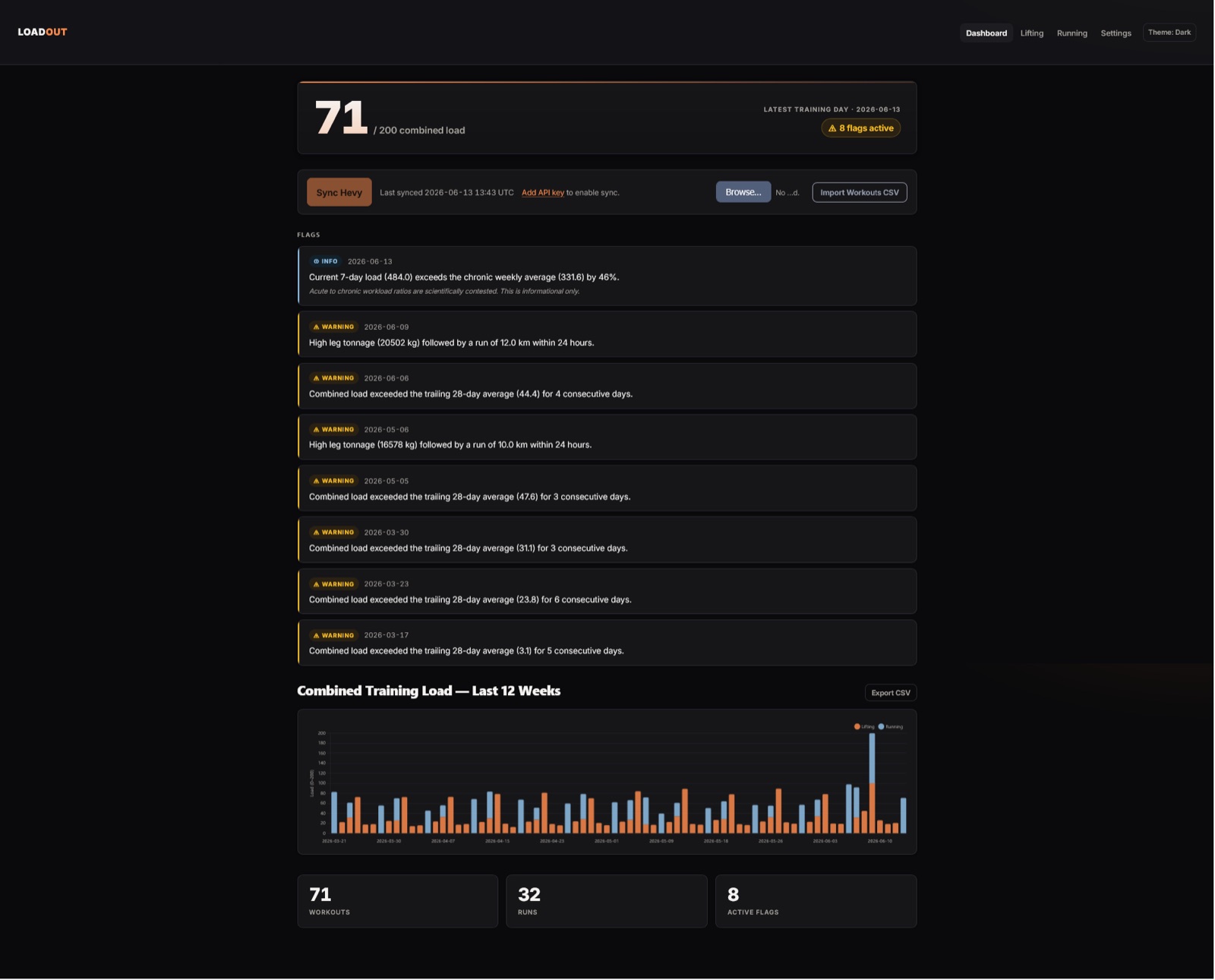 Loadout dashboard showing combined training load, active flags and a 12 week chart