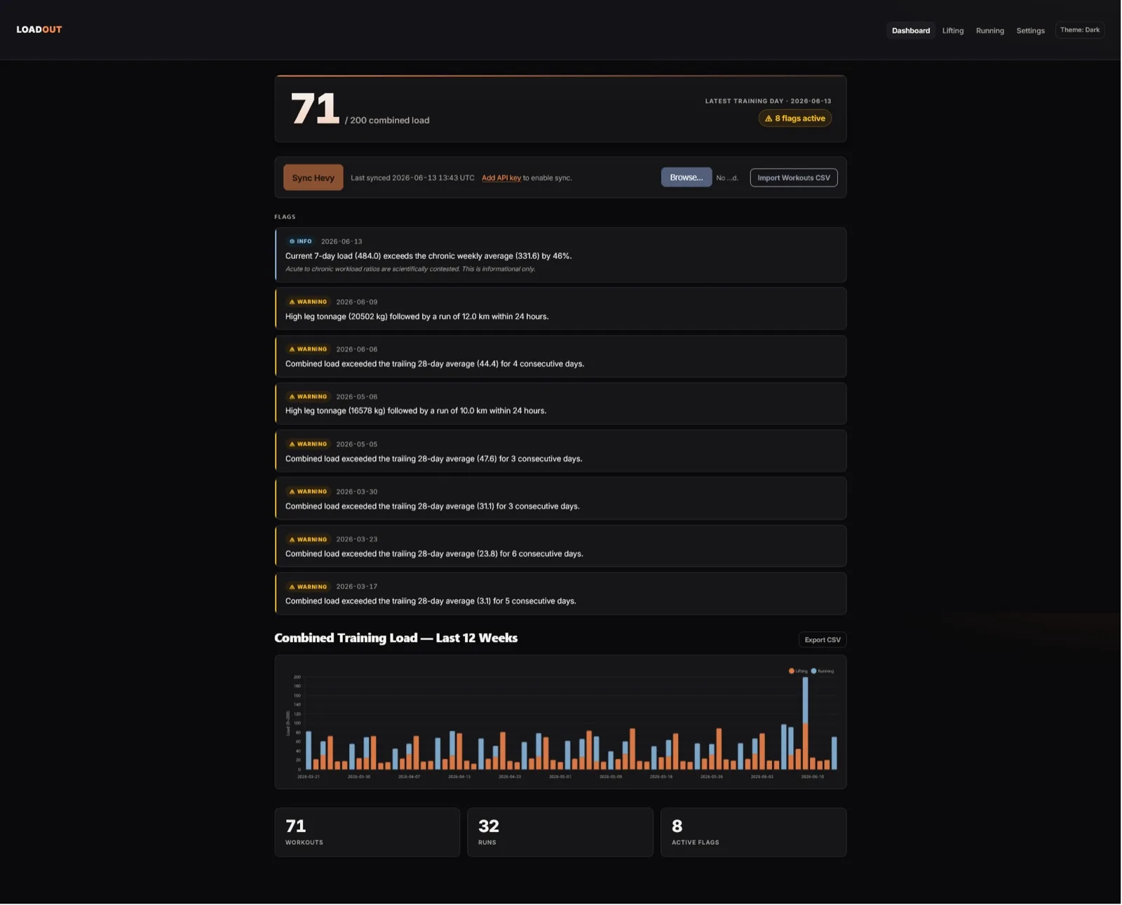 Loadout dashboard showing combined training load, active flags and a 12 week chart